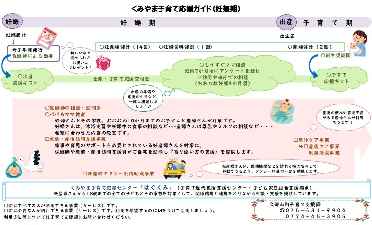 産前・産後子育て支援策1